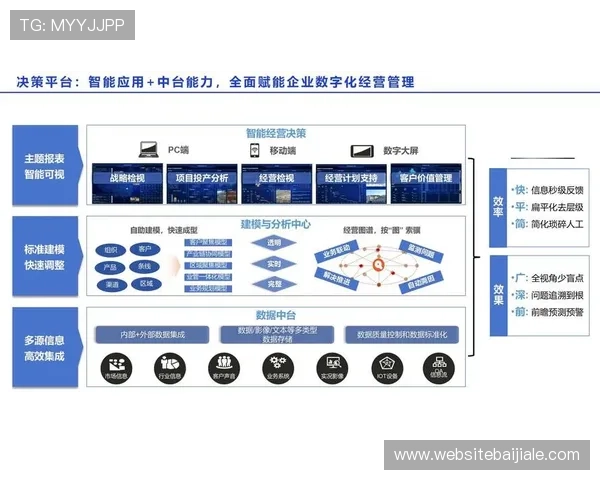 企业数字化转型中PA平台的角色与实际应用效果评估 企业数字化转型中PA平台的角色与实际应用效果评估