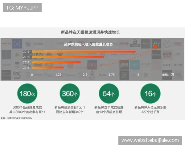 多宝真人的起源地揭秘，了解其品牌成长的地域背景