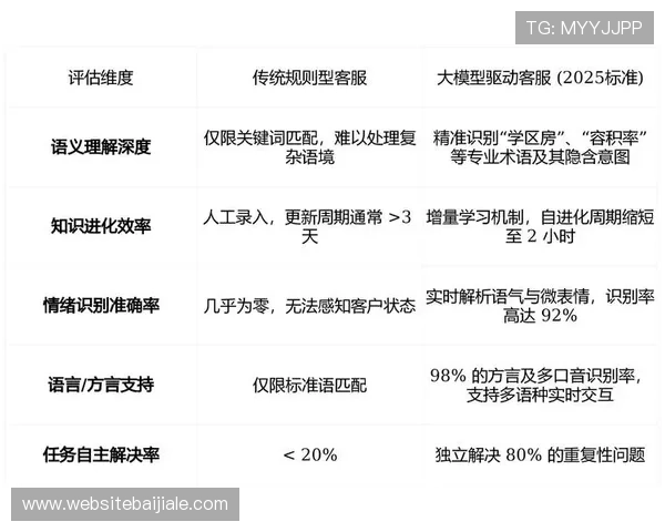 如何通过AG集团网站客服渠道快速解决游戏中遇到的各种问题 如何通过AG集团网站客服渠道快速解决游戏中遇到的各种问题