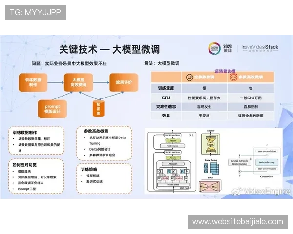 探索AG视讯集团的多元化产品线与创新玩法，满足不同玩家的多样需求