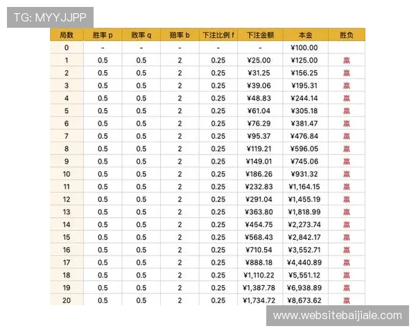 全面分析百家乐下注点的多样选择及其对应的胜率提升方法 全面分析百家乐下注点的多样选择及其对应的胜率提升方法