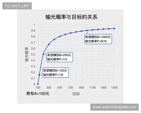 百家乐八星打法必胜的技巧总结与实战经验分享